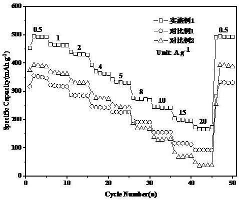 过渡金属嵌入层状钒氧化物层间材料的制备方法及其应用