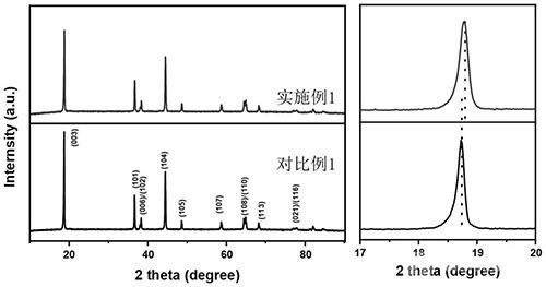 表层具有缺锂缺氧类岩盐相结构的镍钴锰三元正极材料