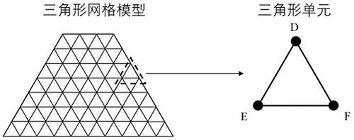 复合材料平面弹性有限元分析中的总体刚度矩阵求解方法