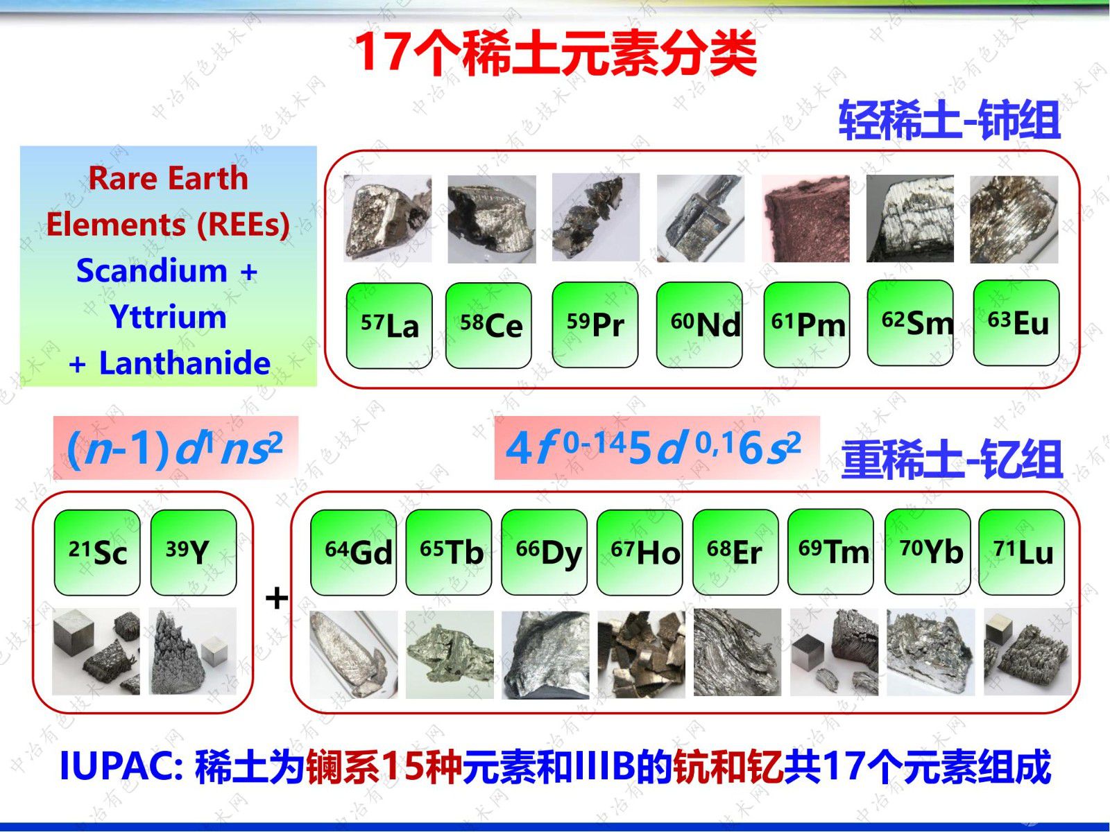 稀土矿样直接质谱分析