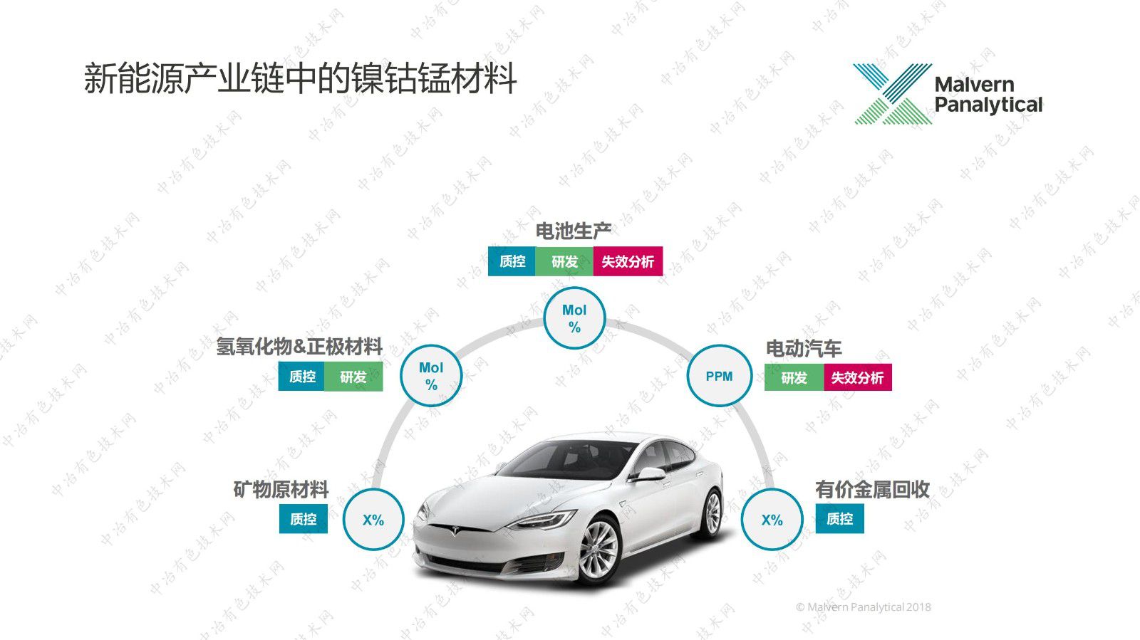 镍钴锰材料X射线分析方案 ——矿产、氢氧化物、正极材料、回收