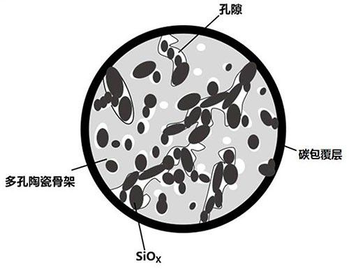 低膨胀硅基复合材料及其制备方法和应用
