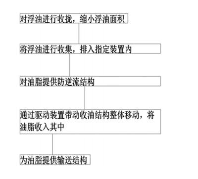 高效环保工业废水处理工艺