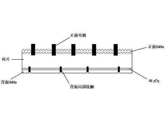 锂-碲硅-铅铋多元玻璃-氧化物复合体系及其导电浆料