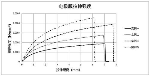 自支撑膜的制备方法及其锂电池