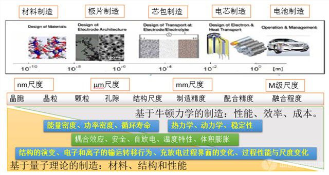 技术丨电池制造工艺及装备发展趋势