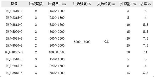 干式磁选机技术参数 干式磁选机技术参数