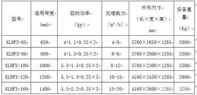 铜铝分选机技术参数