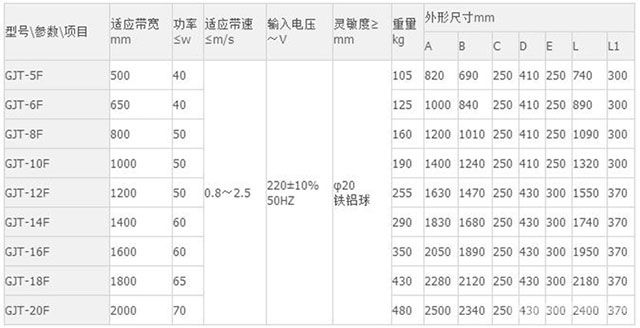 GJT金属探测仪参数