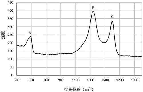 负极极片、包含该负极极片的电化学装置及电子装置