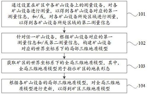 矿山井下支护变形监测装置及方法