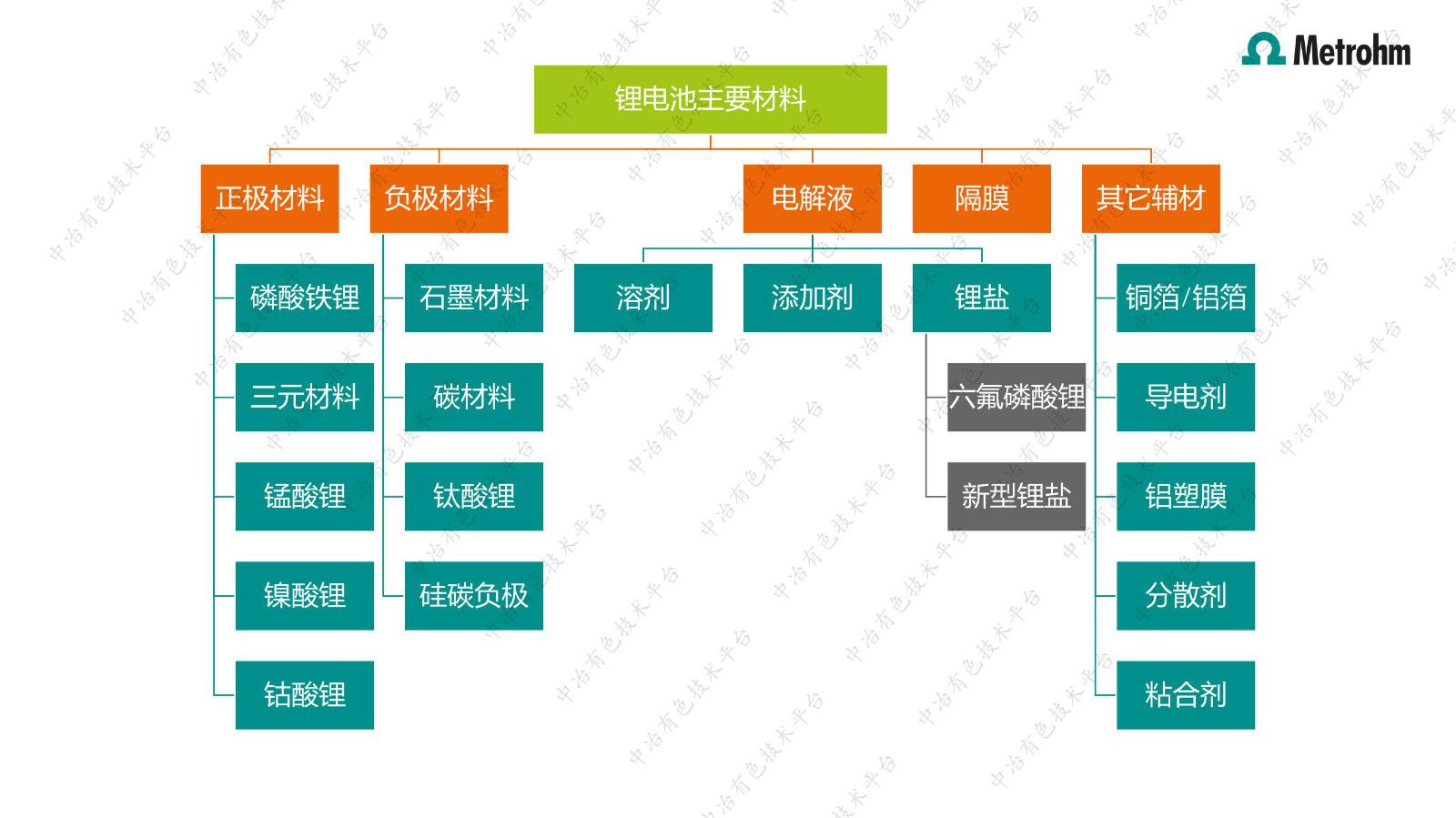 电位滴定&卡尔费休水分在锂电池行业的应用