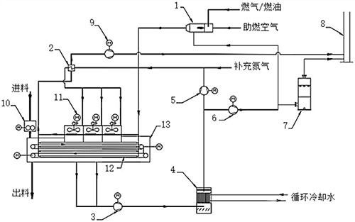用于处理包含有机污染物的固废物料的热处理系统