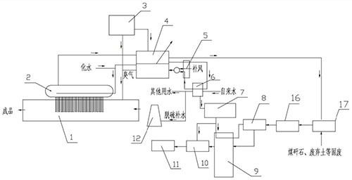 利用窑炉零污染资源化处置污泥及其他固废的系统和方法