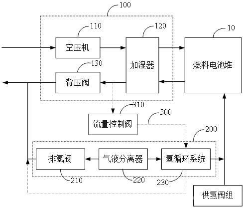 燃料电池氢气再循环系统、控制方法及燃料电池系统