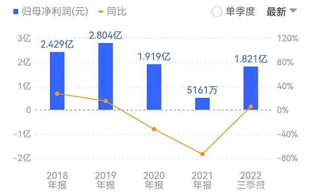 金龙羽集团