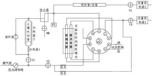 用于土壤VOCs分析检测的快速富集系统及方法
