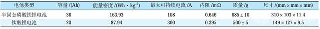 半固态磷酸铁锂电池及钛酸锂电池性能参数