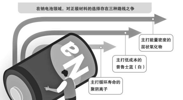 纳电池 纳电池