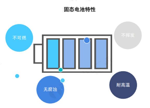 固态电池