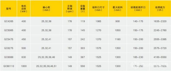 GC系列旋回破碎机-技术参数