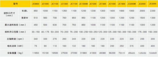 JC颚式破碎机-技术参数