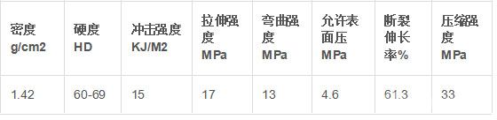 摩擦衬垫-机械性能表