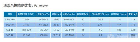  HH高扬程渣浆泵性能参数