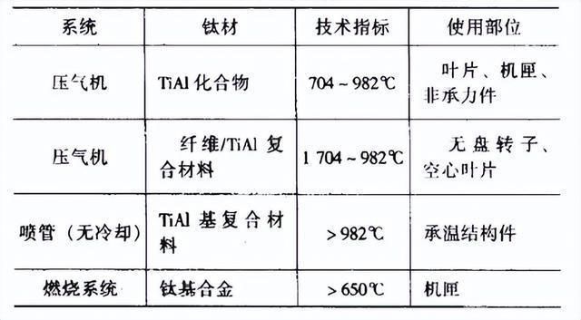 钛合金