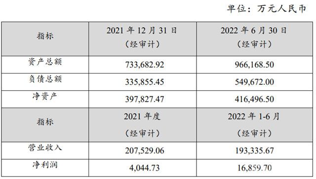 赣锋锂业公告