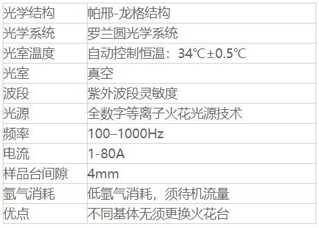 创想CX-9800 DUA光谱仪技术参数