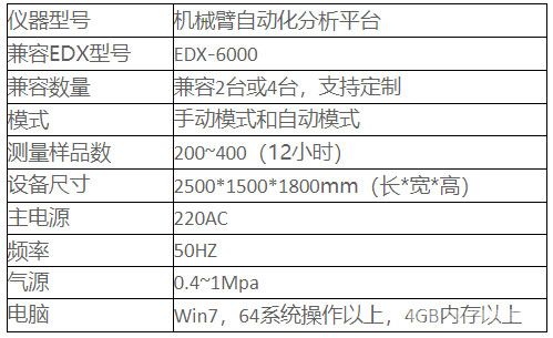 智能EDX重金属测试系统自动化平台技术参数