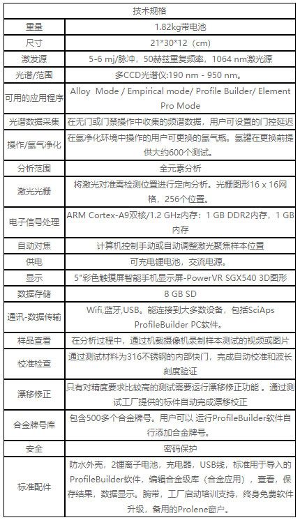 手持光谱分析仪器技术参数