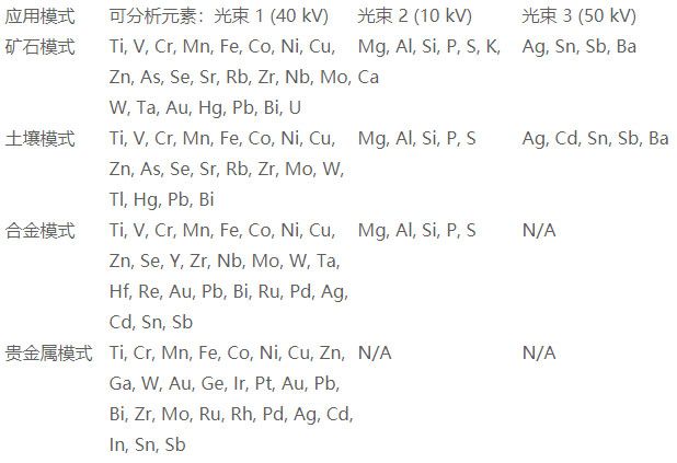 SciAps-XRF手持式光谱金属分析仪-应用模式