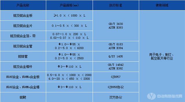 铌合金参数