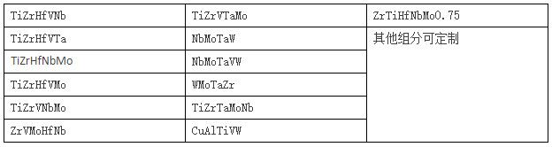 难熔体系高熵合金组分