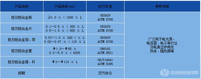 钽合金产品规格