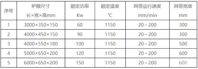 网带式光亮退火炉-规格参数