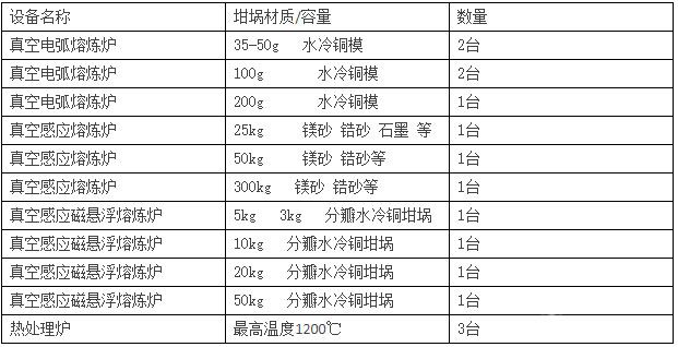 熔炼设备简介