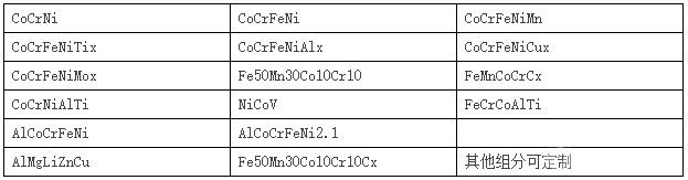 常做中高熵合金组分