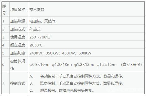 铜阳极泥硫酸化焙烧蒸硒回转窑系列成套设备-技术参数