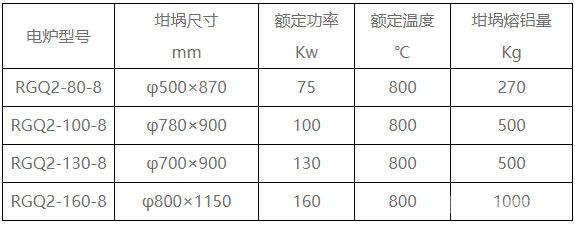 可倾式坩埚熔化炉参数 可倾式坩埚熔化炉参数
