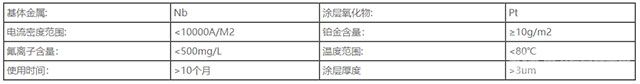 镀铂铌网阳极-参数 镀铂铌网阳极-参数