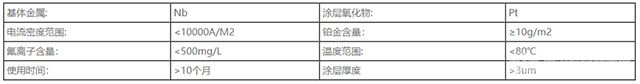 镀铂铌网阳极-参数