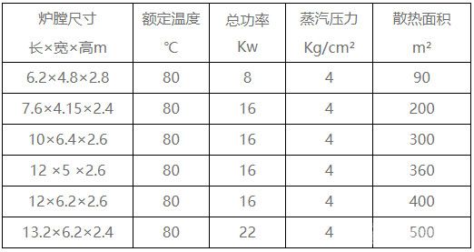 烘干炉——规格参数
