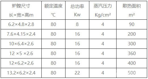 烘干炉——规格参数