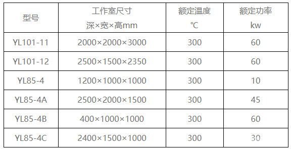 电热鼓风干燥箱-技术参数