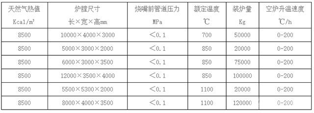 台车式电阻炉参数 台车式电阻炉参数