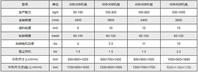 30B型万能粉碎机(组)-技术参数