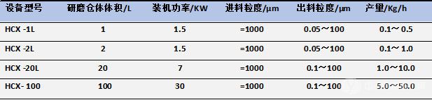高能球磨机的技术参数